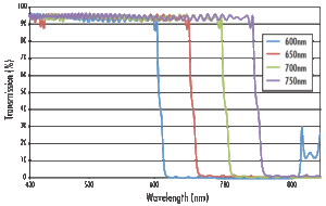 SWHORTPASS FILTER