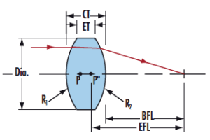 Calcium Fluoride Double-Convex (DCX) Lenses