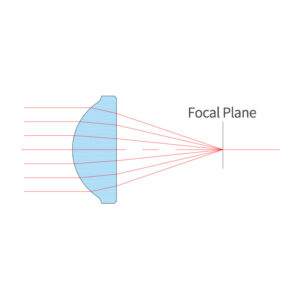 Reduce spherical aberration