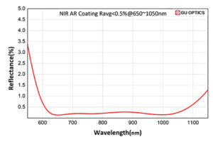 spectral curve