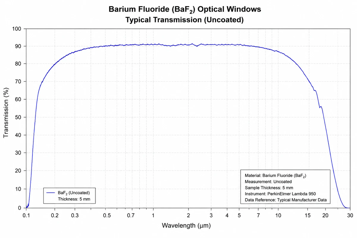 Barium Fluoride Optical Windows Transmission Curve