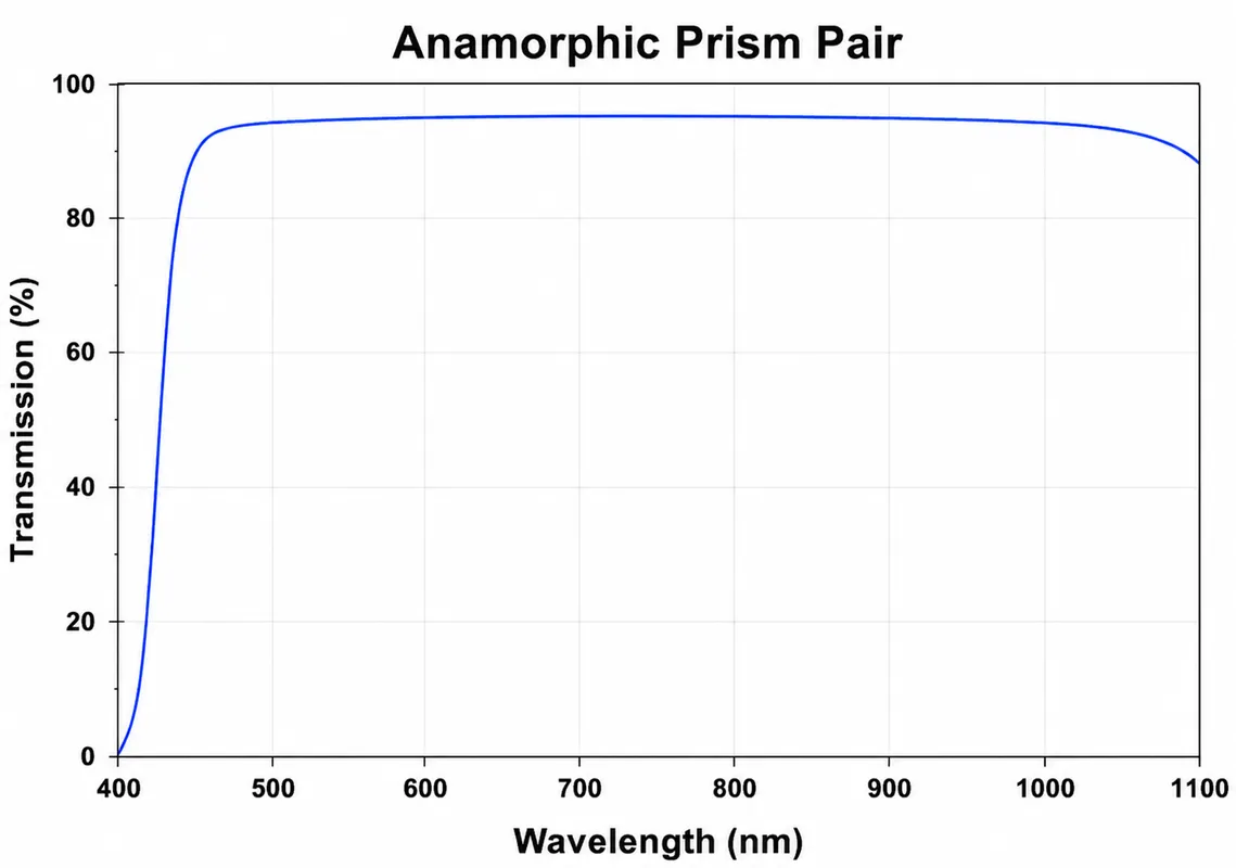 Anamorphic Prism Pair Geometry and Optical Principle