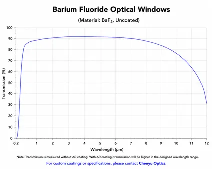 Barium Fluoride Optical Window Spectral Transmission Curve