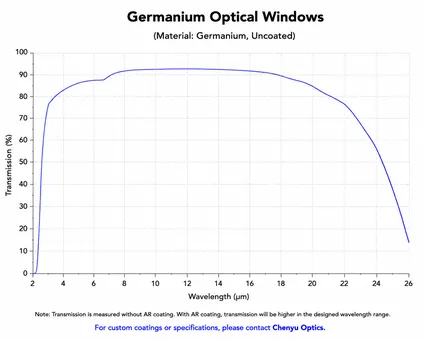 Germanium Optical Window Spectral Transmission Curve