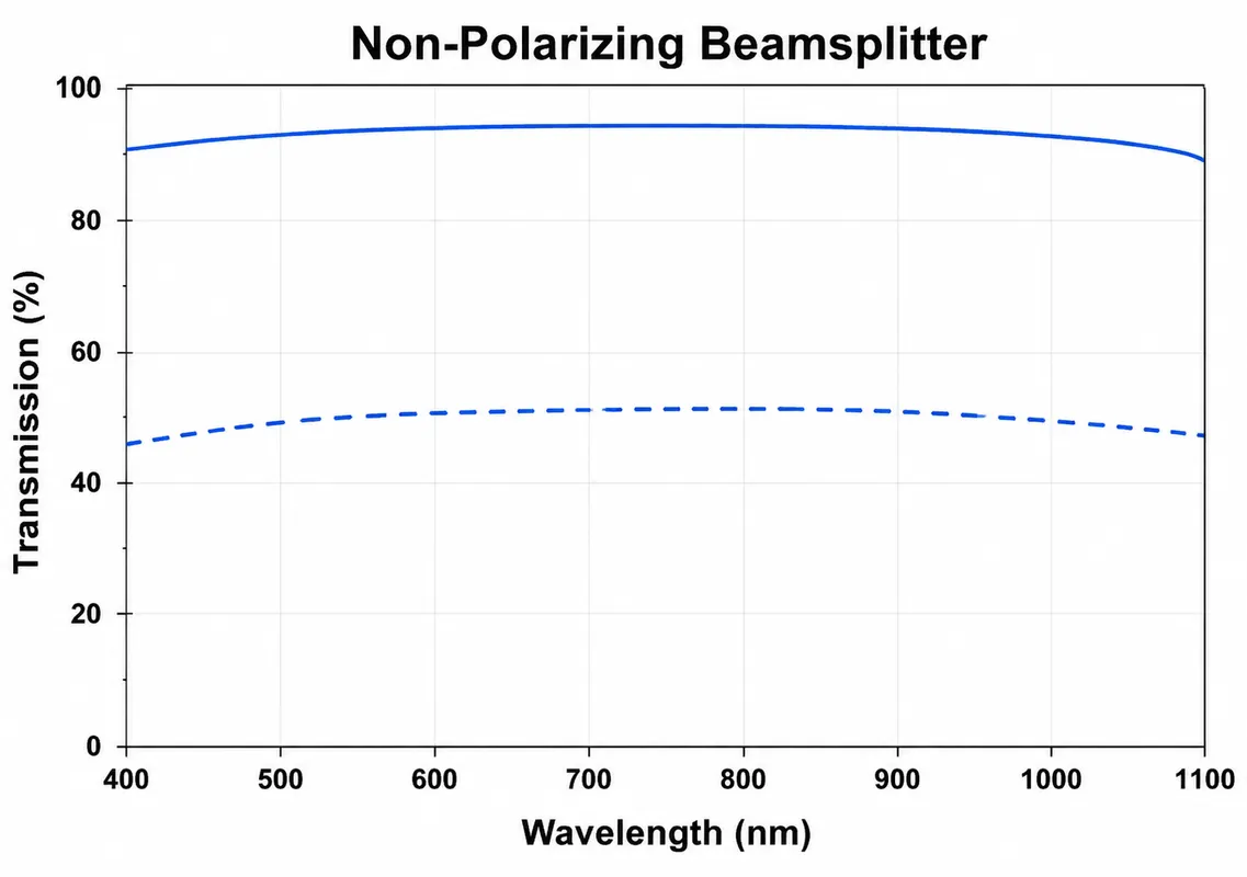 Non-Polarizing Beamsplitter Cube Geometry and Optical Principle