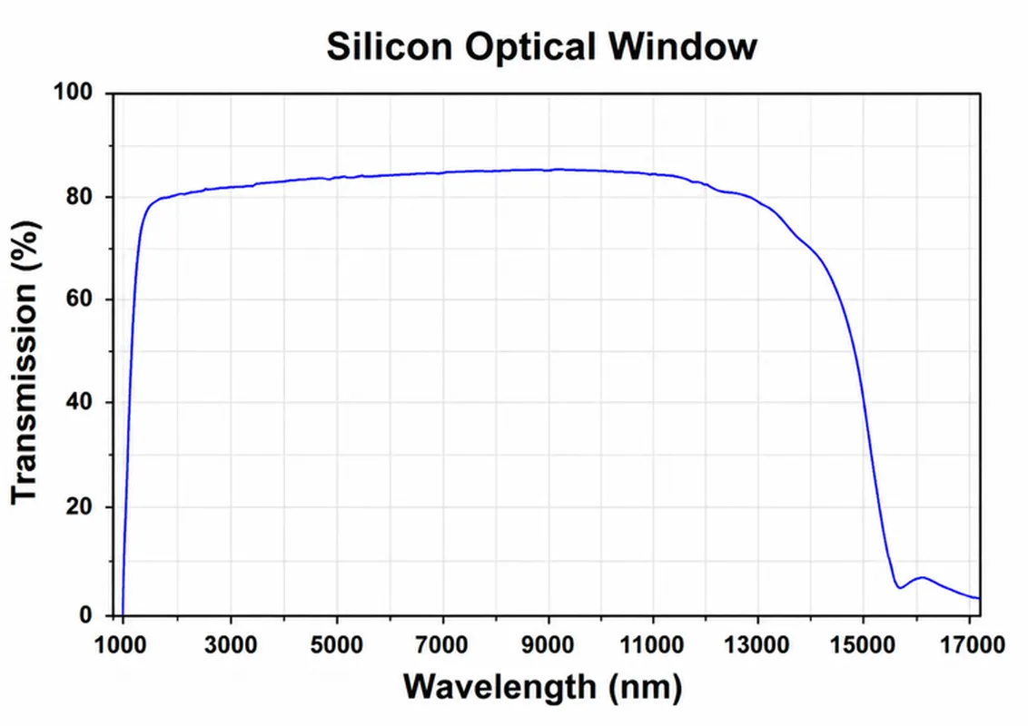 Silicon Optical Window Spectral Transmission Curve