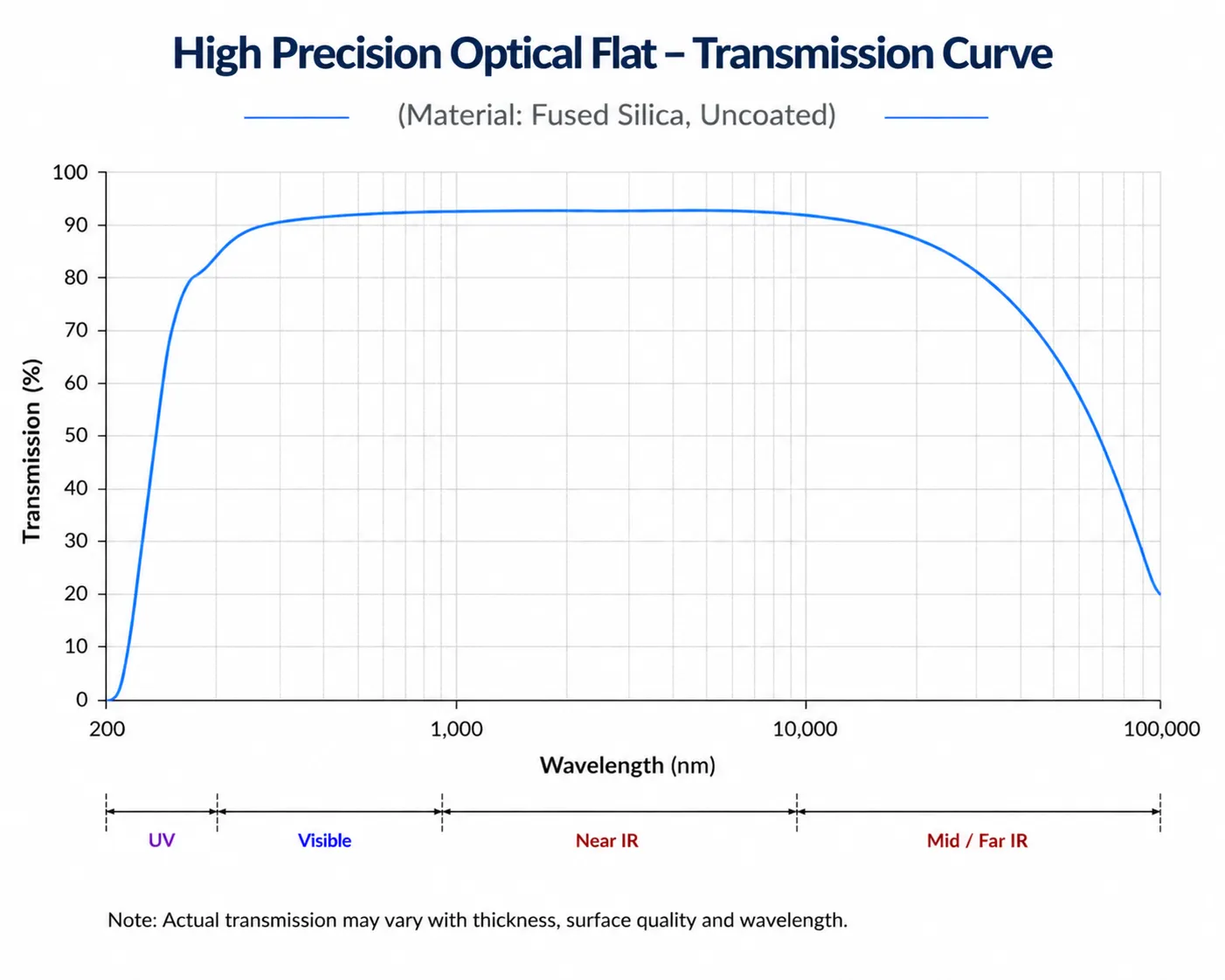 High Precision Optical Flat Interference Fringe Pattern